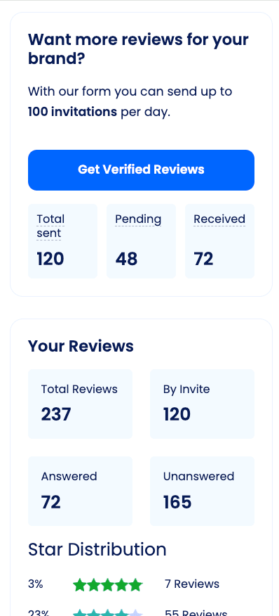 Business Backend User Invitations