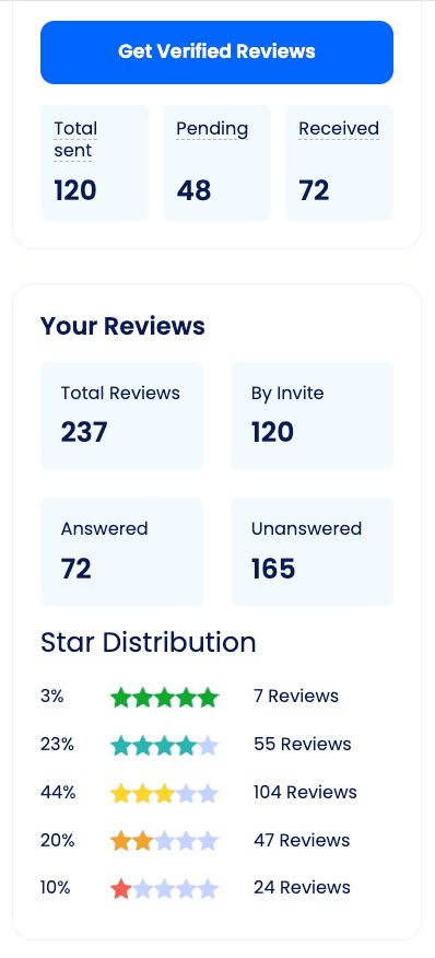 Business Backend Review Status