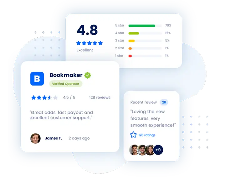 Reviews from our Community