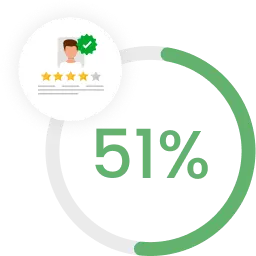 real-reviews